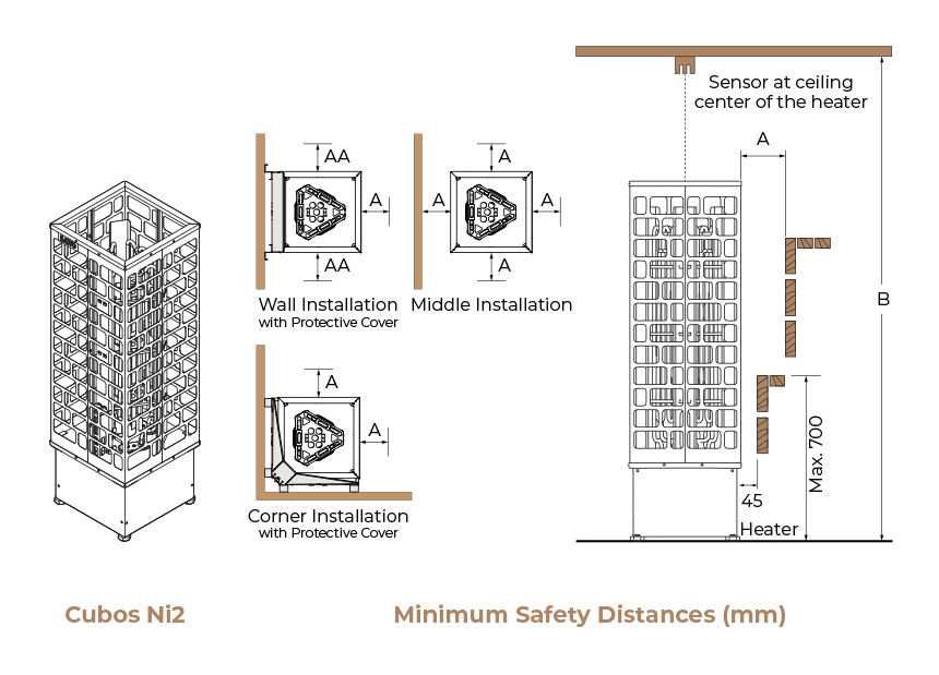 SAWO Cubos Ni2 minimum safety distances SAWO Cubos Ni2 minimum safety distances