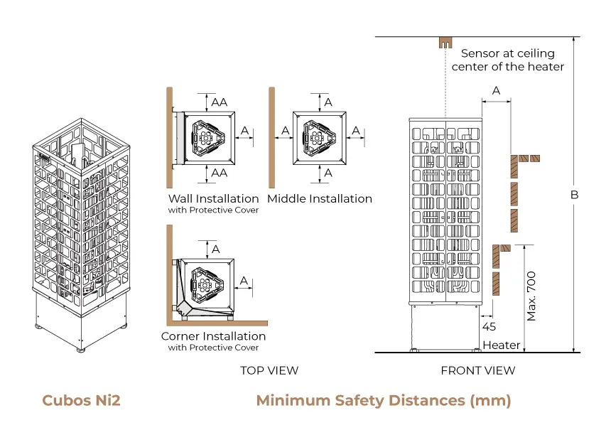 SAWO Cubos Ni2 minimum safety distances SAWO Cubos Ni2 minimum safety distances