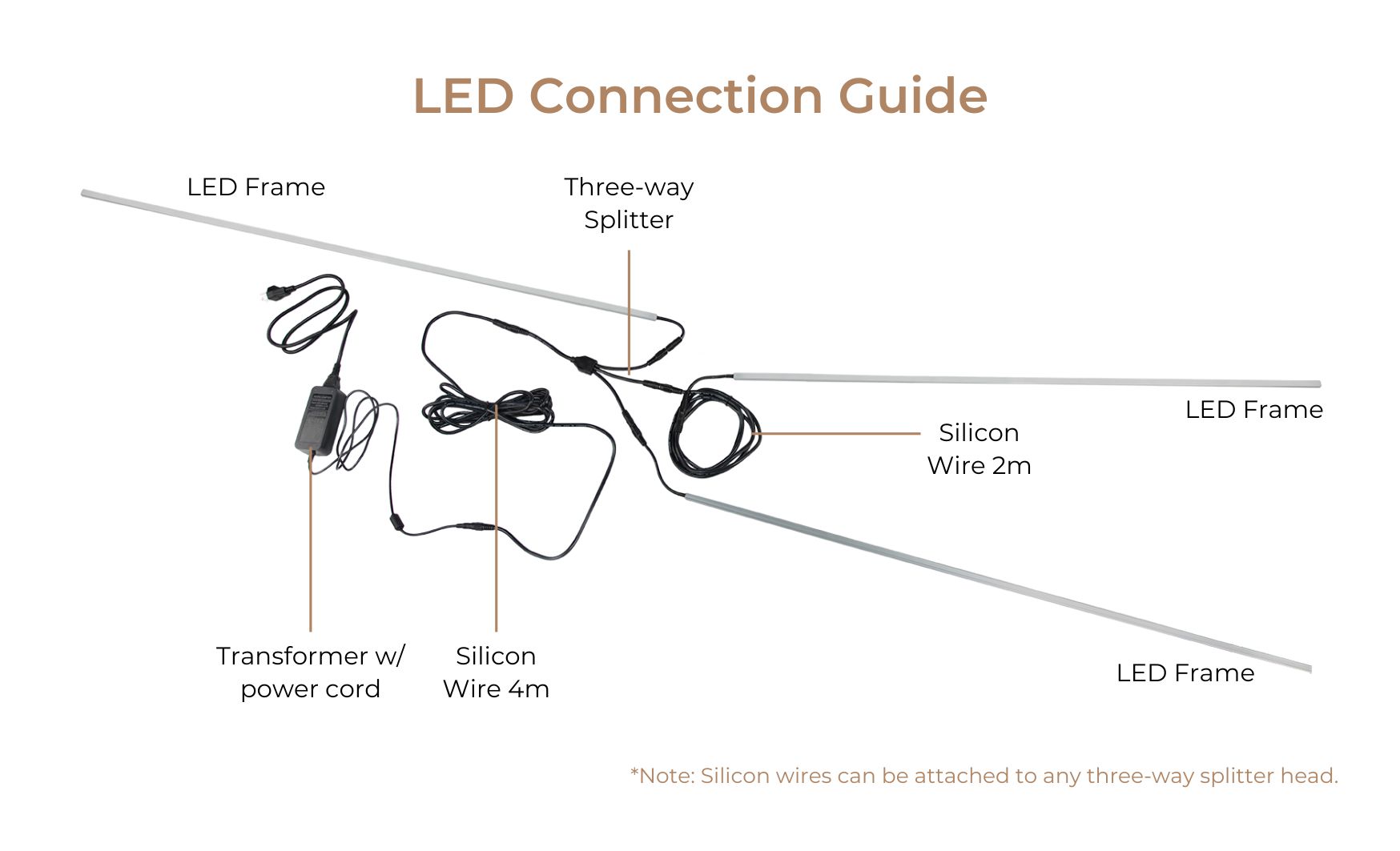 LED Connection Guide